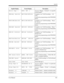 Page 541Appendix
User Manual541
Extrnl Page 1 RECH. EXT. 1Access to Paging — External (- to a specific 
external pager).
FWD(ALL) Ext1234 RNV(TOUS)PST1234Complete to set Call Forwarding — All 
Calls.
Confirm key programming on the FWD/DND 
button.
FWD(B/NA)Ext1000 RNV(O/SR)PST1000Complete to set Call Forwarding — Busy/
No Answer.
Confirm key programming on the FWD/DND 
button.
FWD(BSY) Ext2345 RNV(OCC) PST2345Complete to set Call Forwarding — Busy.
Confirm key programming on the FWD/DND 
button.
FWD(CO) 91201431...