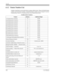 Page 546Appendix
546User Manual
6.1.2 Feature Numbers List
Numbers listed below are the initial factory settings (default value). There are flexible feature 
numbers and fixed feature numbers. The flexible feature numbers can be changed by System 
Programming .
Flexible Feature Numbers
Feature Default Additional Digits
1st hundred block extension 10 00-99
2nd hundred block extension 11 00-99
3rd hundred block extension 12 00-99
4th hundred block extension 13 00-99
5th hundred block extension 14 00-99
6th hundred...