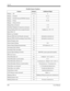 Page 548Appendix
548User Manual
Paging — All 32 / 33
Paging — External 32 0 / 1-2
Paging — External Answer/TAFAS Answer  42 1 / 2
Paging — Group  33 01-16
Paging — Group Answer 43
Paging Deny set/cancel 721 1 / 0
Paralleled Telephone Connection set/cancel 39 1 / 0
Pickup Dialing (Hot Line) assign/set/cancel 74 2+phone no. +# / 1 / 0
Quick Dial 1-8—
Redial, Last Number #
Remote DND (Do Not Disturb) set/cancel 722 destination extension no.
Remote FWD (Call Forwarding) Cancel-Once 723 destination extension no....