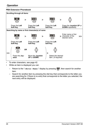 Page 26Operation
26 Document Version 2007-06  
PBX Extension Phonebook
• To enter characters, see page 42.
• While an item is displayed you can:
– Return to the “” display by pressing  , then search for another 
item.
– Search for another item by pressing the dial key that corresponds to the letter you 
are searching for. If there is no entry that corresponds to the letter you selected, the 
next entry will be displayed.
Scrolling through all items
Press the Left 
Soft Key.Press the Left 
Soft Key.Press the...