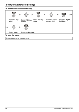 Page 56Configuring Handset Settings
56 Document Version 2007-06  
To delete the alarm mode setting
To stop the alarm
Press the Joy-
stick.Select “  Memo 
Alarm”.Press the Joy-
stick.Select the alarm 
number. (1-3)Press the Right 
Soft Key.
Select “Yes”. Press the Joystick.
 Press all keys other than soft keys. 