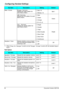 Page 50Configuring Handset Settings
50 Document Version 2007-06  
*1 When “Ring On Charger” is set to on but “Ringer Volume” is set to off, the handset rings at 
level 1.
Talk Option
Memo Alarm Ringer Pattern
Selects the ringer pattern for 
each Memo Alarm. Bell 1-6
Bell 1
 Melody 1-9
LED Pattern
Selects the LED pattern for each 
Memo Alarm. Red
Green  Green
 Orange
 R→G→O
Vib. Pattern
Selects the vibrate pattern for 
each Memo Alarm. Single
Single  Double
 Triple
 Short Double
 Short Triple
 Short Term...