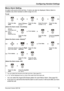 Page 55Configuring Handset Settings
Document Version 2007-06   55
Memo Alarm Setting
An alarm will sound at the set time. A memo can also be displayed. Memo Alarm is 
available only when handset is within range of a CS.
To  s e t
*1 You can select the format for the date and time. (See page 52.)
*2 A “ ” will be displayed next to a day of the week that have been set.
• You can select the ringer/LED/vibrate pattern for each Memo Alarm. (See page 50.)
• If you are on a call at the time that the alarm is set to...