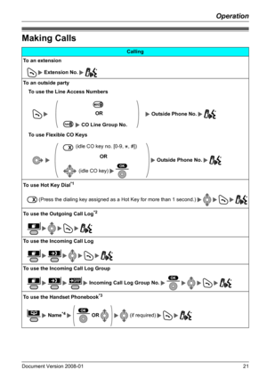 Page 21Operation
Document Version 2008-01   21
Making CallsMaking Calls
Calling
To an extension
       Extension No.  
To an outside party
To use the Line Access Numbers
       Outside Phone No.    OR
  CO Line Group No.
To use Flexible CO Keys
      (idle CO key no. [0-9,  , #])
 Outside Phone No.    OR
 (idle CO key)   
To use Hot Key Dial
*1
     (Press the dialing key assigned as a Hot Key for more than 1 second.)           
To use the Outgoing Call Log
*2
               
To use the Incoming Call Log...