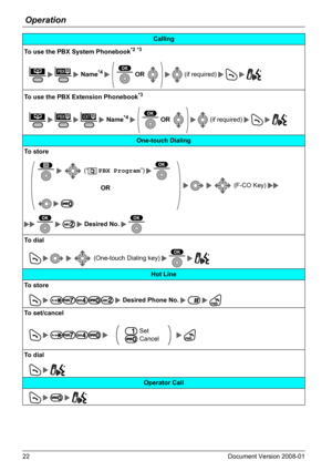 Page 22Operation
22 Document Version 2008-01  
Calling
To use the PBX System Phonebook
*2 *3
           Name*4     OR          (if required)     
To use the PBX Extension Phonebook
*3
               Name*4     OR          (if required)     
One-touch Dialing
To  s t o r e
  (“  PBX Program”)  
   (F-CO Key)
OR
 
    Desired No. 
To  d i a l
         (One-touch Dialing key)    
Hot Line
To  s t o r e
       Desired Phone No.  
To set/cancel
        Set
 Cancel
To  d i a l
     
Operator Call
        