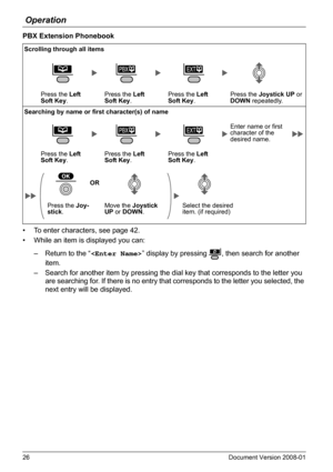 Page 26Operation
26 Document Version 2008-01  
PBX Extension Phonebook
• To enter characters, see page 42.
• While an item is displayed you can:
– Return to the “” display by pressing  , then search for another 
item.
– Search for another item by pressing the dial key that corresponds to the letter you 
are searching for. If there is no entry that corresponds to the letter you selected, the 
next entry will be displayed.
Scrolling through all items
Press the Left 
Soft Key.Press the Left 
Soft Key.Press the...