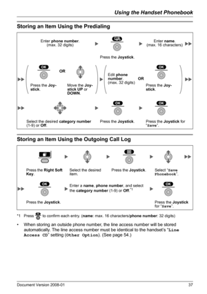 Page 37Using the Handset Phonebook
Document Version 2008-01   37
Storing an Item Using the Predialing
Storing an Item Using the Outgoing Call Log
*1 Press   to confirm each entry. (name: max. 16 characters/phone number: 32 digits)
• When storing an outside phone number, the line access number will be stored 
automatically. The line access number must be identical to the handset’s “Line 
Access CD” setting (Other Option). (See page 54.)
Storing an Item Using the Predialing
Enter phone number.
(max. 32...