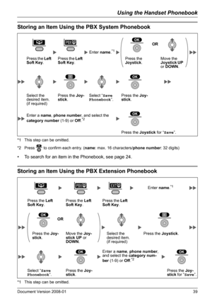 Page 39Using the Handset Phonebook
Document Version 2008-01   39
Storing an Item Using the PBX System Phonebook
*1 This step can be omitted.
*2 Press   to confirm each entry. (name: max. 16 characters/phone number: 32 digits)
• To search for an item in the Phonebook, see page 24.
Storing an Item Using the PBX Extension Phonebook
*1 This step can be omitted.
Storing an Item Using the PBX System Phonebook
Enter name.*1
OR
Press the Left 
Soft Key.Press the Left 
Soft Key.Press the 
Joystick.Move the 
Joystick UP...