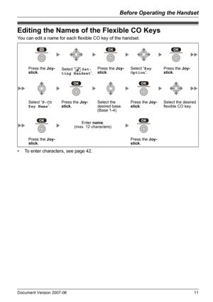 Page 11Before Operating the Handset
Document Version 2007-06   11
Ed iting th e Names of the  Flex ib le  CO Key s
You can edit a name for each flexible CO key of the handset.
• To enter characters, see page 42.
Editing the Names of the Flexible CO Keys
Press the Joy-
stick.Select “  Set-
ting Handset”.Press the Joy-
stick.Select “Key 
Option”.Press the Joy-
stick.
Select “F-CO 
Key Name”.Press the Joy-
stick.Select the 
desired base. 
(Base 1-4)Press the Joy-
stick.Select the desired 
flexible CO key.
Enter...