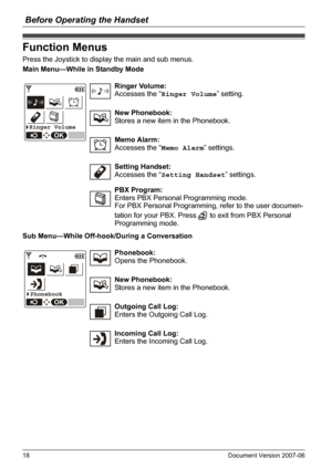 Page 18Before Operating the Handset
18 Document Version 2007-06  
Function Menus
Press the Joystick to display the main and sub menus.
Main Menu—While in Standby Mode
Sub Menu—While Off-hook/During a Conversation
Function Menus
Ringer Volume:
Accesses the “Ringer Volume” setting.
New Phonebook:
Stores a new item in the Phonebook.
Memo Alarm:
Accesses the “Memo Alarm” settings.
Setting Handset:
Accesses the “Setting Handset” settings.
PBX Program:
Enters PBX Personal Programming mode.
For PBX Personal...