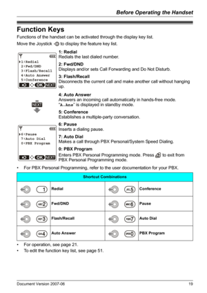 Page 19Before Operating the Handset
Document Version 2007-06   19
Fu nction Keys
Functions of the handset can be activated through the display key list.
Move the Joystick   to display the feature key list.
• For PBX Personal Programming, refer to the user documentation for your PBX.
• For operation, see page 21.
• To edit the function key list, see page 51.
Function Keys
1: Redial
Redials the last dialed number.
2: Fwd/DND
Displays and/or sets Call Forwarding and Do Not Disturb.
3: Flash/Recall
Disconnects the...