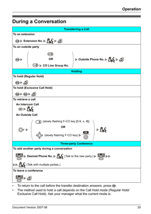 Page 29Operation
Document Version 2007-06   29
Du ring a Conv ers atio n
• To return to the call before the transfer destination answers, press  .
• The method used to hold a call depends on the Call Hold mode (Regular Hold/
Exclusive Call Hold). Ask your manager what the current mode is.
During a Conversation
Transferring a Call
To an extension
       Extension No.     
To an outside party
       Outside Phone No.       OR
  CO Line Group No.
Holding
To hold (Regular Hold)
       
To hold (Exclusive Call...