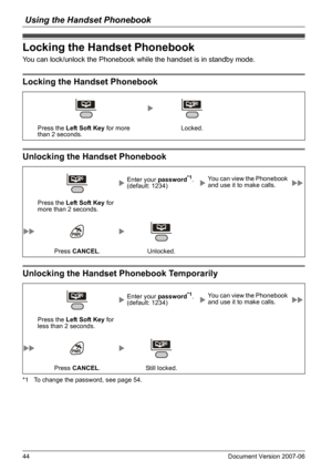 Page 44Using the Handset Phonebook
44 Document Version 2007-06  
Lo cking the Hand set P hone book
You can lock/unlock the Phonebook while the handset is in standby mode.
Lo cking the Hand set P hone book
Unloc king th e Hands et Ph oneb ook
Unloc king th e Hands et Ph oneb ook Te mporarily
*1 To change the password, see page 54.
Locking the Handset Phonebook
Locking the Handset Phonebook
Press the Left Soft Key for more 
than 2 seconds.Locked.
Unlocking the Handset Phonebook
Enter your password*1. 
(default:...