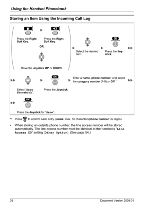 Page 38Using the Handset Phonebook
38 Document Version 2008-01  
Storing an Item Using the Incoming Call Log
*1 Press   to confirm each entry. (name: max. 16 characters/phone number: 32 digits)
• When storing an outside phone number, the line access number will be stored 
automatically. The line access number must be identical to the handset’s “Line 
Access CD” setting (Other Option). (See page 54.)
Storing an Item Using the Incoming Call Log
Press the Right 
Soft Key.Press the Right 
Soft Key.
OR
Select the...