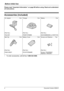 Page 4Before Initial Use
4Document Version 2008-01  
Please read “Important Information” on page 60 before using. Read and understand 
all instructions.
Accessories (included)
• To order accessories, call toll free 1-800-332-5368.
Accessories (included)
AC adaptor ....................... One Charger ............................ One Battery .............................. One
[Part No.] [Part No.] [Part No.]
PQLV207 PSWETD7695M N4HHGMB00005 or HHR-P103
Belt Clip ............................ One Battery Cover...