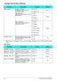 Page 50Configuring Handset Settings
50 Document Version 2008-01  
*1 When “Ring On Charger” is set to on but “Ringer Volume” is set to off, the handset rings at 
level 1.
Talk Option
Memo Alarm Ringer Pattern
Selects the ringer pattern for 
each Memo Alarm. Bell 1-6
Bell 1
 Melody 1-9
LED Pattern
Selects the LED pattern for each 
Memo Alarm. Red
Green  Green
 Orange
 R→G→O
Vib. Pattern
Selects the vibrate pattern for 
each Memo Alarm. Single
Single  Double
 Triple
 Short Double
 Short Triple
 Short Term...