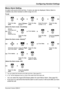 Page 55Configuring Handset Settings
Document Version 2008-01   55
Memo Alarm Setting
An alarm will sound at the set time. A memo can also be displayed. Memo Alarm is 
available only when handset is within range of a CS.
To  s e t
*1 You can select the format for the date and time. (See page 52.)
*2 A “ ” will be displayed next to a day of the week that have been set.
• You can select the ringer/LED/vibrate pattern for each Memo Alarm. (See page 50.)
• If you are on a call at the time that the alarm is set to...