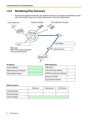 Page 121.2 Network Devices and Numbering Plan
12 Getting Started
1.2.3 Numbering Plan Summary
Reproduce this page and write down your network information in the space provided below for each 
card in the network. Consult your network administrator to fill in the shaded entries.
PSTN(Public Switched 
Telephone Network)
IP Network
PBX Code: 
PSTN Trunk (CO Line) Number: 
TIE Line Access Number: 
Extension Number:Local Telephone:G3 Fax Extension Number:
Subnet Mask: 
IP Address
Card IP Address
Default Gateway IP...