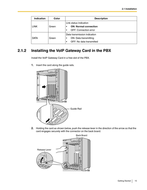 Page 152.1 Installation
Getting Started 15
2.1.2 Installing the VoIP Gateway Card in the PBX
Install the VoIP Gateway Card in a free slot of the PBX.
1.Insert the card along the guide rails.
2.Holding the card as shown below, push the release lever in the direction of the arrow so that the 
card engages securely with the connector on the back board. LINK GreenLink status indication
ON: Normal connection
 OFF: Connection error
DATA GreenData transmission indication
 ON: Data transmitting
 OFF: No data...