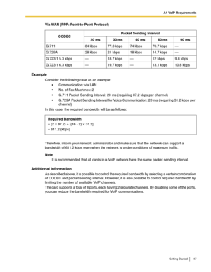 Page 47A1 VoIP Requirements
Getting Started 47
Via WAN (PPP: Point-to-Point Protocol)
Example
Consider the following case as an example:
 Communication: via LAN
 No. of Fax Machines: 2
 G.711 Packet Sending Interval: 20 ms (requiring 87.2 kbps per channel)
 G.729A Packet Sending Interval for Voice Communication: 20 ms (requiring 31.2 kbps per 
channel)
In this case, the required bandwidth will be as follows:
Therefore, inform your network administrator and make sure that the network can support a 
bandwidth...