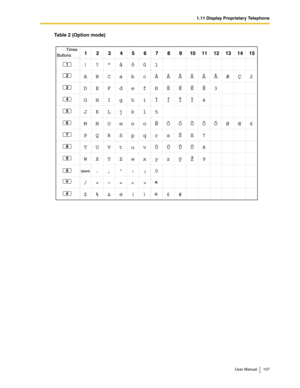 Page 1071.11 Display Proprietary Telephone
User Manual 107
Table 2 (Option mode) 