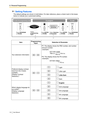 Page 1183.1 Personal Programming
118 User Manual
 Setting Features
The default settings are shown in bold letters. For later reference, place a check mark in the boxes 
below to indicate your customized setting.
ItemProgramming 
InputSelection & Parameter
Your extension informationPT: The display shows the PBX number, slot number 
and port number.

PS: The display shows the PS number.

Preferred display contrast 
level from the 4 levels 
available. 
(Display Contrast 
Selection)*
1
 Light
 Little Light
 Little...