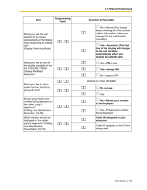 Page 1193.1 Personal Programming
User Manual 119
Would you like the call 
duration to be shown 
automatically on the display 
when answering an outside 
call?
(Display Switching Mode) No—Manual (The display 
keeps showing all of the outside 
caller’s information unless you 
change it to the call duration 
manually.)
 Ye s—Automatic (The first 
line of the display will change 
to the call duration 
automatically when you 
answer an outside call.)
Would you like to turn on 
the display backlight of the...