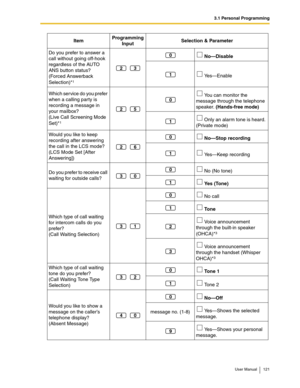 Page 1213.1 Personal Programming
User Manual 121
Do you prefer to answer a 
call without going off-hook 
regardless of the AUTO 
ANS button status?
(Forced Answerback 
Selection)*
1
 No—Disable
 Ye s—Enable
Which service do you prefer 
when a calling party is 
recording a message in 
your mailbox?
(Live Call Screening Mode 
Set)*
1
 You can monitor the 
message through the telephone 
speaker. (Hands-free mode)
 Only an alarm tone is heard. 
(Private mode)
Would you like to keep 
recording after answering 
the...