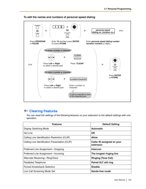 Page 1253.1 Personal Programming
User Manual 125
To edit the names and numbers of personal speed dialing
 Clearing Features
You can reset the settings of the following features on your extension to the default settings with one 
operation.
Features Default Setting
Display Switching ModeAutomatic
Hot LineOff
Calling Line Identification Restriction [CLIR]Allow
Calling Line Identification Presentation [CLIP]Caller ID assigned on your 
extension
Preferred Line Assignment—OutgoingIntercom
Preferred Line...