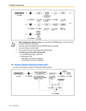 Page 1363.3 System Programming
136 User Manual
 System Speed Dialing Number [001]
You can store the phone numbers of frequently dialed numbers.After changing the desired values, you can press the ENTER button. You do not have 
to perform the rest of the steps.
The clock starts immediately after the ENTER button is pressed.
You cannot leave a value empty.
You can clear the entry by pressing the CLEAR button.
To confirm your entry after storing data:
— The STORE button light: Lights red.
— Confirmation Tone:...