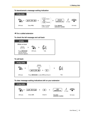 Page 351.2 Making Calls
User Manual 35
To leave/cancel a message waiting indication
 For a called extension
To check the left message and call back
To call back
To clear message waiting indications left on your extension
PT and SLTPT/SLT/PS
Off-hook.Enter 1 to leave 
or 0 to cancel.On-hook.Enter desired 
extension number. Leave
Cancel
1
0
OR07
Enter    70. 
desired
extension no.
C.Tone
While on-hook
PT/PS
Press MESSAGEuntil the desired 
extension appears.Off-hook.Talk.
MESSAGE
Off-hook.Press MESSAGE or enter...