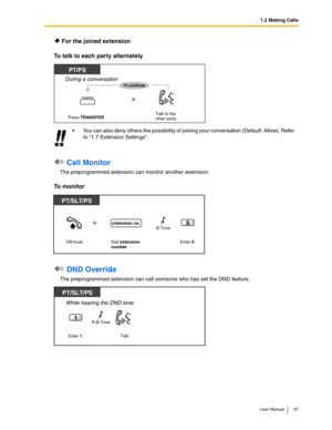 Page 371.2 Making Calls
User Manual 37
 For the joined extension
To talk to each party alternately
 Call Monitor
The preprogrammed extension can monitor another extension.
To monitor
 DND Override
The preprogrammed extension can call someone who has set the DND feature.You can also deny others the possibility of joining your conversation (Default: Allow). Refer 
to 1.7 Extension Settings.
Talk to the 
other party.
During a conversation
PT/PS
Press TRANSFER.
TRANSFER
To continue
PT/SLT/PS
Enter 5.
5extension...