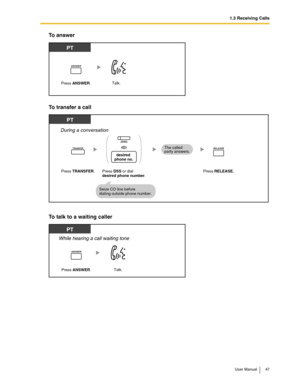 Page 471.3 Receiving Calls
User Manual 47
To answer
To transfer a call
To talk to a waiting caller
Press ANSWER.Talk.
PT
ANSWER
PT
During a conversation
Press DSS or dial desired phone number.
The called
party answers.
Seize CO line before 
dialing outside phone number.
OR
(DSS)
desired 
phone no.
Press TRANSFER.
TRANSFER
Press RELEASE.
RELEASE
Press ANSWER.Talk.
PT
While hearing a call waiting tone
ANSWER 