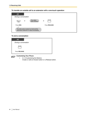 Page 481.3 Receiving Calls
48 User Manual
To transfer an outside call to an extension with a one-touch operation
To end a conversation
Customizing Your Phone
3.1.3 Customizing the Buttons
Create or edit an Answer button or a Release button.
Press DSS.
PT
During a conversation
Press RELEASE.
The called 
party answers.
The other party is placed on hold and the 
destination extension is called immediately.
(DSS)
RELEASE
Press RELEASE.
PT
During a conversation
RELEASE 