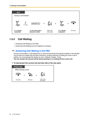 Page 561.4 During a Conversation
56 User Manual
1.4.4 Call Waiting
— Answering Call Waiting in the PBX
— Answering Call Waiting from the Telephone Company
 Answering Call Waiting in the PBX
During a conversation, a call waiting tone or voice announcement through the speaker or the handset 
occurs when an outside call has been received or another extension is letting you know a call is 
waiting. You must activate this feature to use it. (Default: Enable—Tone) 
You can answer the second call by disconnecting (1)...