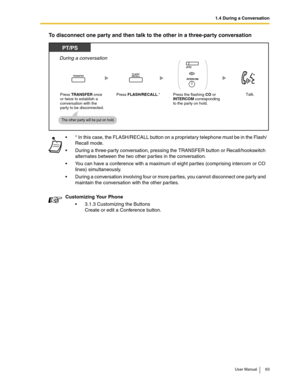 Page 631.4 During a Conversation
User Manual 63
To disconnect one party and then talk to the other in a three-party conversation
* In this case, the FLASH/RECALL button on a proprietary telephone must be in the Flash/
Recall mode.
During a three-party conversation, pressing the TRANSFER button or Recall/hookswitch 
alternates between the two other parties in the conversation.
You can have a conference with a maximum of eight parties (comprising intercom or CO 
lines) simultaneously. 
During a conversation...