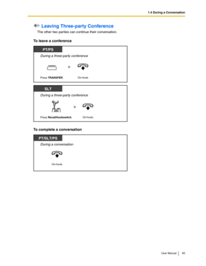 Page 651.4 During a Conversation
User Manual 65
 Leaving Three-party Conference
The other two parties can continue their conversation.
To leave a conference
To complete a conversation
During a three-party conference
PT/PS
Press TRANSFER.
TRANSFER
On-hook.
During a three-party conference
SLT
Press Recall/hookswitch.On-hook.
During a conversation
PT/SLT/PS
On-hook. 