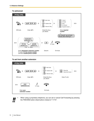 Page 701.5 Absence Settings
70 User Manual
To set/cancel
To set from another extension
When using a proprietary telephone, you can set or cancel Call Forwarding by pressing 
the FWD/DND button (fixed button) instead of  710.
PT/SLT/PS
Enter #.On-hook.Enter destination extension number. 
Or enter CO line access number 
and then outside phone number.
2
0
3
4
5
Cancel
All Calls
Busy
No Answer
Busy/No Answer
Enter required 
number. Off-hook.
1
2
0Both Calls
Intercom CallsOutside CallsOR
OR
Enter    71.
17
Enter 0...