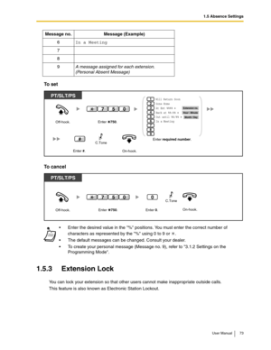 Page 731.5 Absence Settings
User Manual 73
To  s e t
To cancel
1.5.3 Extension Lock
You can lock your extension so that other users cannot make inappropriate outside calls.
This feature is also known as Electronic Station Lockout.6In a Meeting
7
8
9
A message assigned for each extension.
(Personal Absent Message)
Enter the desired value in the % positions. You must enter the correct number of 
characters as represented by the % using 0 to 9 or  .
The default messages can be changed. Consult your dealer.
To...