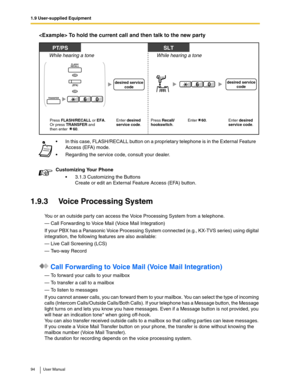 Page 941.9 User-supplied Equipment
94 User Manual
 To hold the current call and then talk to the new party
1.9.3 Voice Processing System
You or an outside party can access the Voice Processing System from a telephone.
— Call Forwarding to Voice Mail (Voice Mail Integration)
If your PBX has a Panasonic Voice Processing System connected (e.g., KX-TVS series) using digital 
integration, the following features are also available:
— Live Call Screening (LCS)
— Two-way Record
 Call Forwarding to Voice Mail (Voice...