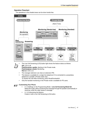 Page 971.9 User-supplied Equipment
User Manual 97
Operation Flowchart
The operations in the shaded areas can be done hands-free.
The Live Call Screening (LCS) button light shows the feature status as follows:
Off: LCS is off.
Flashing green rapidly: Alerting in the Private mode.
Flashing green slowly: Monitoring.
Red on: LCS is on.
The manager extension can clear an extension PIN.
This feature is available for a single line telephone if it is connected to a proprietary 
telephone in parallel. (Private mode...