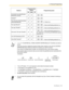 Page 1293.1 Personal Programming
User Manual 129
Connected Line Identification 
Restriction (COLR)
Headset*
3
Time Service Switching Mode 
(Automatic/Manual) (+ Tenant no.)
Tw o - w a y  R e c o r d *
5 + Voice mail floating extension no.
Two-way Transfer*
5 + Voice mail floating extension no.
One-touch Two-way Transfer*
5 + Voice mail floating extension no. + 
# + Extension no./Incoming call distribution group 
extension no.
Live Call Screening (LCS)*
5
Voice Mail Transfer*5 + Voice mail floating extension no....