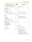 Page 1454.2 Feature Number Table
User Manual 145
1.3.4 Trunk Answer From Any Station (TAFAS)
– Calls through an external speaker
42
()speaker no. (1 digit)
1.4.2 Call Hold
Call Hold/Call Hold Retrieve
50
()
Call Hold Retrieve
– Specified with a held line number
53
()CO line no. which is held (3 digits)
– Specified with a holding extension number
51
()extension no. which has a held call
Call Park
52
()
– To  s e t
parking zone no. (2 digits)/
– To retrieve stored parking zone no. (2 digits)
1.4.4 Call Waiting...