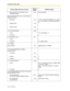 Page 1464.2 Feature Number Table
146 User Manual
–To set the timer for No Answer and 
Busy/No Answer713
()00-99 (second)
Call Forwarding (FWD) for your Incoming Call 
Distribution Group
– Both Calls
714
()1 (Set) + ICD Group extension no. + phone 
no. + #/0 (Cancel) + ICD Group extension 
no.
– Outside Calls
715
()
– Intercom Calls
716
()
1.5.2 Absent Message
750
()
– To set 1-9 (+ parameter) + #
– To cancel 0
1.5.3 Extension Lock
77
()
– To  l o c k 1
– To unlock 0 + extension PIN
1.6.1 Paging
Group Paging
33...