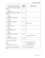 Page 1474.2 Feature Number Table
User Manual 147
1.7.4 Calling Line Identification Presentation 
(CLIP)72
()
– Public 1
– Your extension 2
1.7.5 Calling Line Identification Restriction 
(CLIR)71
()
– To  s h o w 0
– To prevent 1
1.7.6 Executive Busy Override Deny
733
()
– To prevent 1
– To  a l l o w 0
1.7.7 Background Music (BGM)
751
()
– To select BGM no. (1 digit)
– To  c a n c e l 0
1.7.8 Data Line Security
730
()
– To  s e t 1
– To  c a n c e l 0
1.7.10 Paralleled Telephone
39
()
– Ring 1
– No Ring 0
1.7.11...