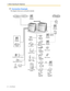 Page 241.1 Before Operating the Telephones
24 User Manual
 Connection Example
This diagram shows you a connection example.
Doorphone & Door Opener
External Music Source
Pager/
Speaker
Voice Processing 
SystemKX-T7636/
KX-T7633 Computer
Computer
Printer
Router
Telephone Company
Hybrid IP-PBX
Single Line 
Telephone
Cell
Station Portable
Station
Wireless PhoneFax Machine
Computer USB Analog 
Proprietary 
Telephone
Digital 
Proprietary 
Telephone
Amplifier
Computer
Computer
(Server)
Computer
Computer
Single Line...