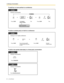 Page 621.4 During a Conversation
62 User Manual
To add four or more parties to a conference
To add an outside party on hold to a conference 
To talk to two parties alternately in a three-party conversation
Press CONF. Press CONF. Dial desired 
phone number.
desired 
phone no.
Seize CO line before 
dialing outside phone number.
PT/PS
Talk.
During a conversation
Talk.
To continue
CONFCONF
C.Tone
PT/PS
During a 3- to 7-party conference
Press the flashing CO corresponding to the party 
on hold.
(CO)
Talk with...