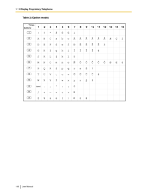 Page 1061.11 Display Proprietary Telephone
106 User Manual
Table 2 (Option mode)
Times
Buttons123
1
456789
2
!
3
4
5
6
7
8
9
#
A
D
G
J
M
P
T
W
$?ä 
BCabcÀ
EFdefÐ
HIghiÌ
KLjkl5
NOmnÑ o
QRSpqrs
UVtuv
XY wxyý
9
.,: ;0
%&@() #£ ö1 ü
/+—=
0
10
11 12 13 14 15
ÁÂÃÄÅÆÇ2
ÈÉÊË3
ÍÎÏ4
ÒÓÔÕÖØŒ6
ß7
ÙÚÛÜ8
Zz
(space) 