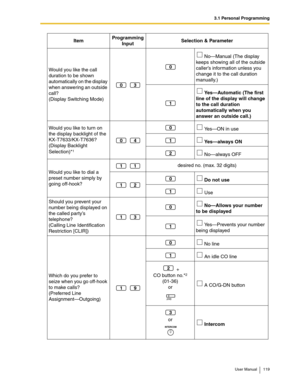 Page 1193.1 Personal Programming
User Manual 119
Would you like the call 
duration to be shown 
automatically on the display 
when answering an outside 
call?
(Display Switching Mode) No—Manual (The display 
keeps showing all of the outside 
caller’s information unless you 
change it to the call duration 
manually.)
 Ye s—Automatic (The first 
line of the display will change 
to the call duration 
automatically when you 
answer an outside call.)
Would you like to turn on 
the display backlight of the...