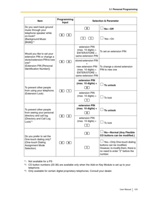 Page 1233.1 Personal Programming
User Manual 123
Do you want back ground 
music through your 
telephone speaker while 
on-hook?
(Background Music 
[BGM])*
1
 No—Off
  Ye s—On
Would you like to set your 
extension PIN or change a 
stored extension PIN to new 
one? 
(Extension PIN [Personal 
Identification Number])extension PIN 
(max. 10 digits) + 
ENTER/STORE + 
same extension PINTo set an extension PIN
stored extension PIN 
+ 
new extension PIN 
(max. 10 digits) + 
ENTER/STORE + 
same extension PINTo change a...